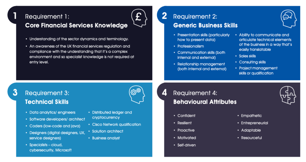 FinTech Skills Requirements image taken from the FINTECH SKILLS FRAMEWORK report April 2023 Whitecap Consulting